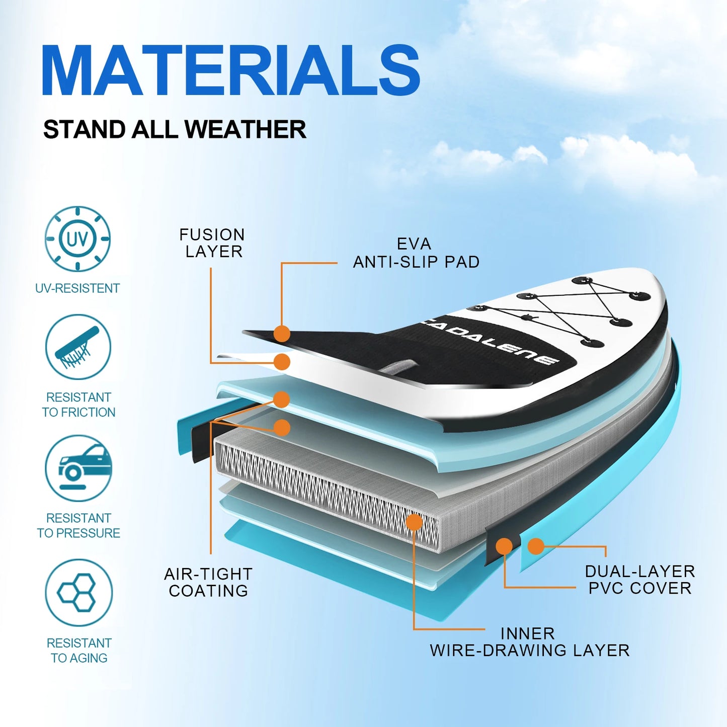 Inflatable Stand Up Paddle Board with SUP Accessories, Anti-Slip EVA Deck 10' Inflatable Paddle Boards for Adults