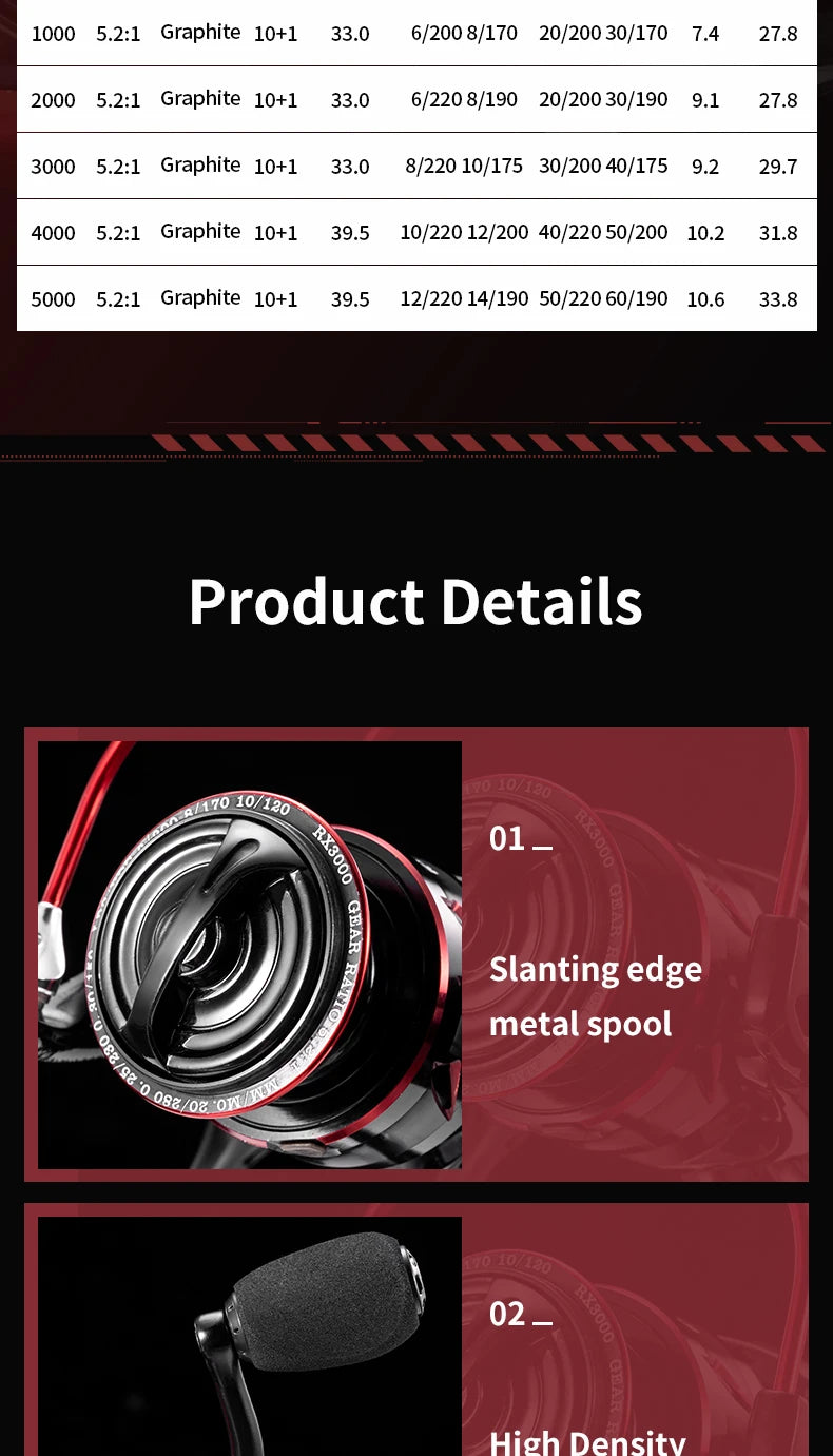 CR Fishing Spinning Reel 5.2:1 Black Red 10kg