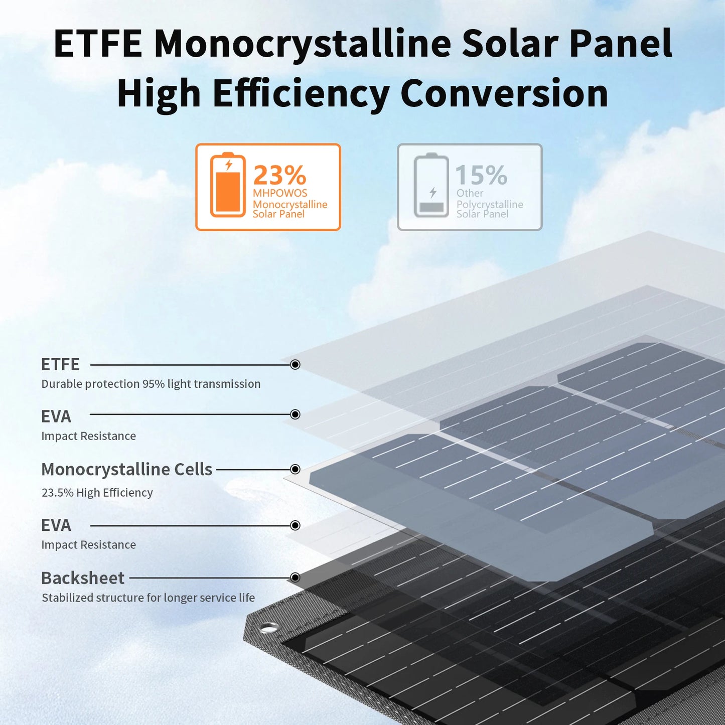 19V Foldable Solar Panel 40W 80W 120W Charger for Power Supply, Laptop, Solar Generator, Fishing Camping RV