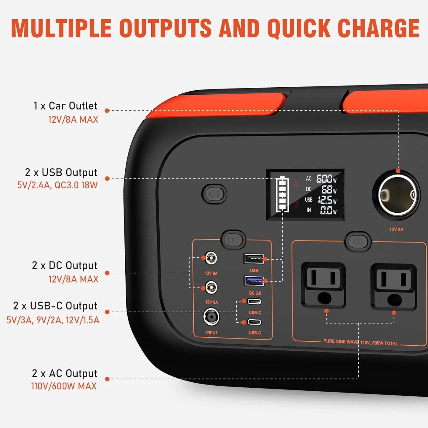 Portable Power Station,110V AC Outlets Solar Generator