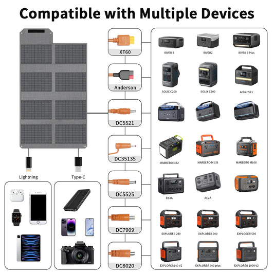 19V Foldable Solar Panel 40W 80W 120W Charger for Power Supply, Laptop, Solar Generator, Fishing Camping RV