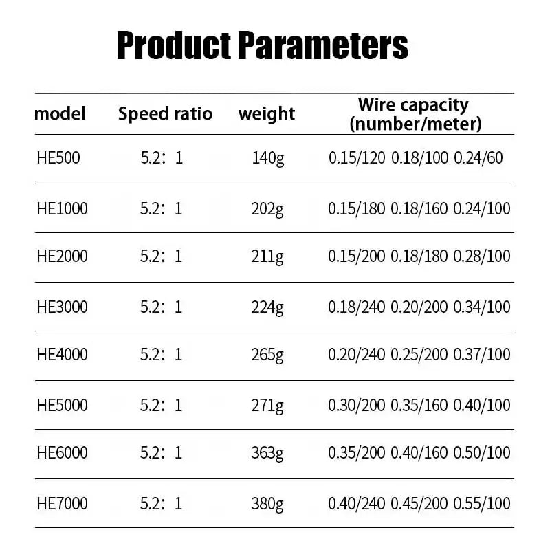1 Piece Two-Hand Rotating Fishing Reel, He1000-7000 Series, 5.2:1 Gear Ratio, 22.05lb Extraction, Aluminum Alloy Body, Suitable for Freshwater and Saltwater