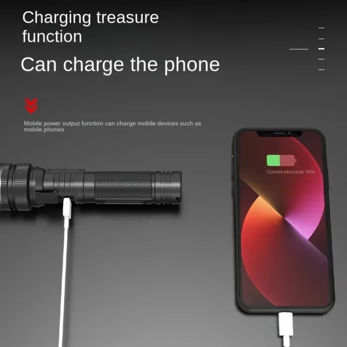 Powerful LED Flashlight With Zoom And Digital Display - Rechargeable Type-C