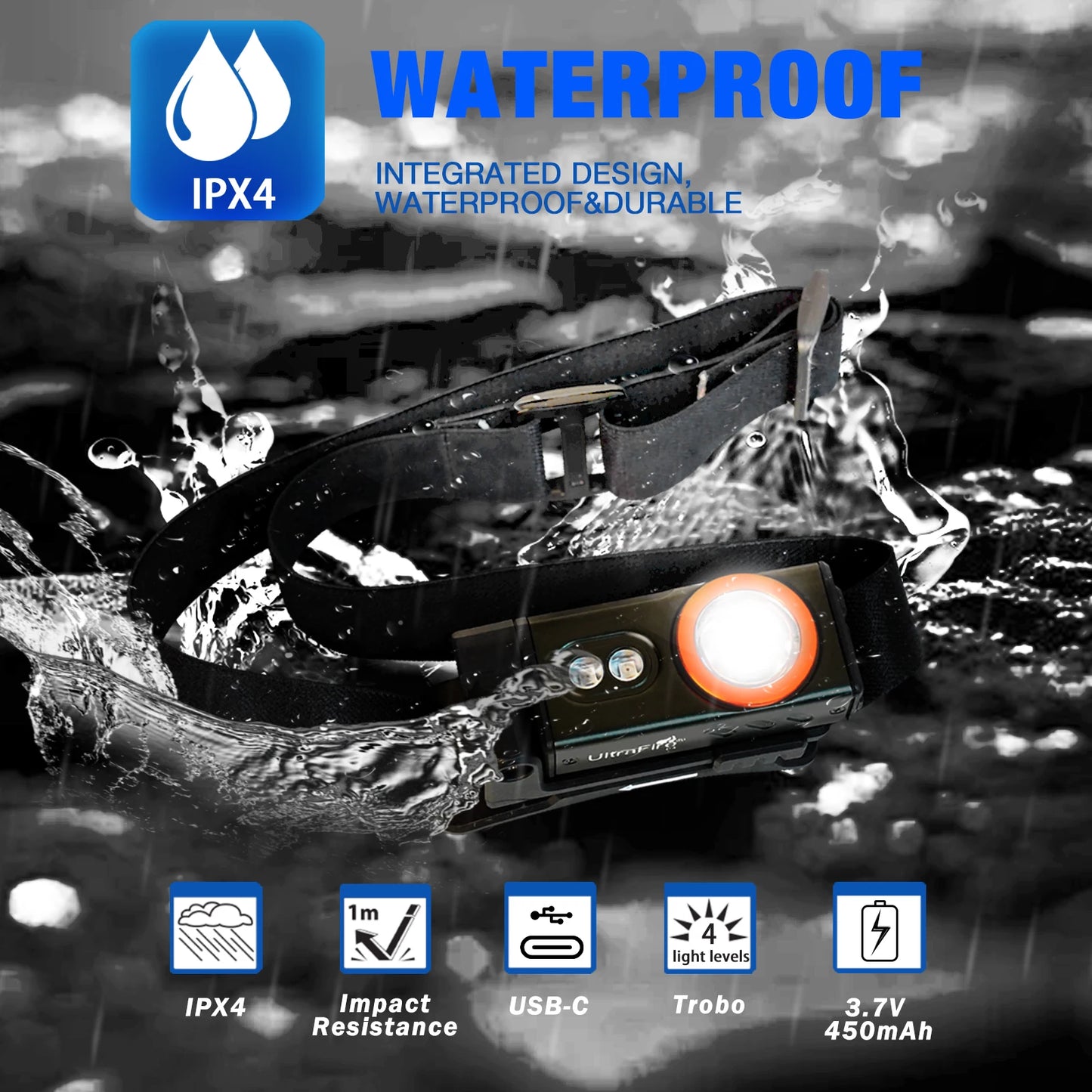 Powerful EDC Headlamp with Red Light USB C Rechargeable Portable Fishing Camping Headlamp