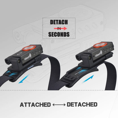 Powerful EDC Headlamp with Red Light USB C Rechargeable Portable Fishing Camping Headlamp