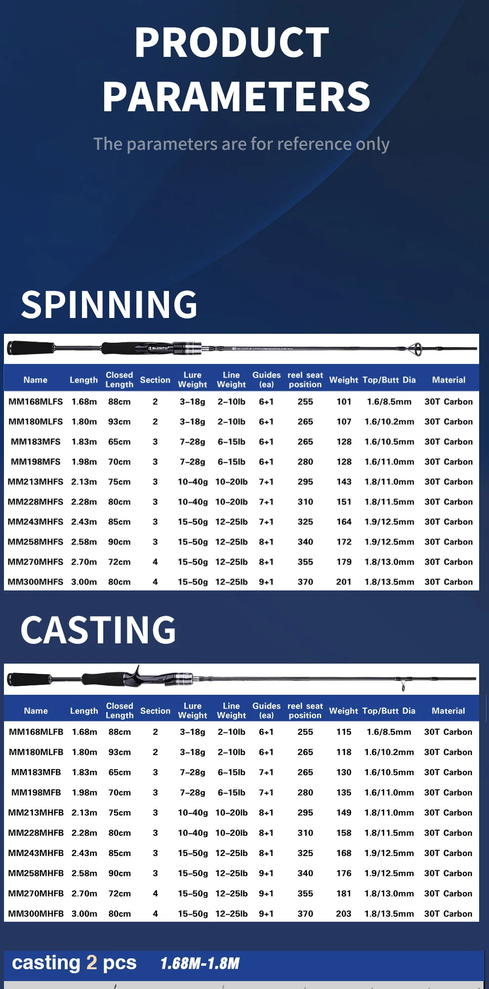 MAXIMUS Freshwater Saltwater Carp Bass Lure Fishing Rod Spinning Casting FUJI guide Fishing Rod SEA GUIDE