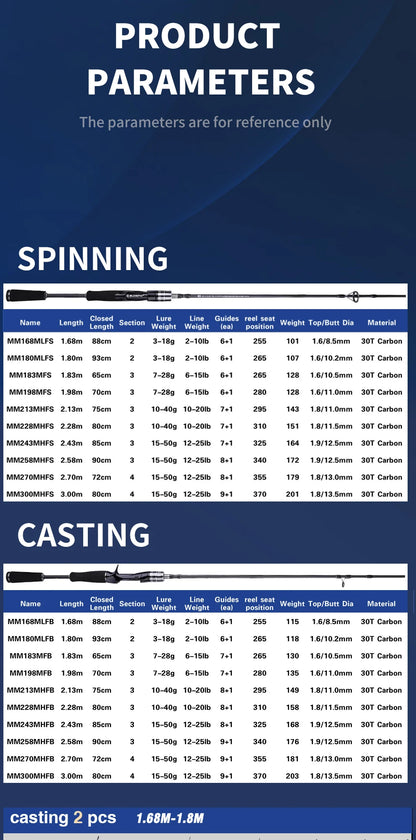 MAXIMUS Freshwater Saltwater Carp Bass Lure Fishing Rod Spinning Casting FUJI guide Fishing Rod SEA GUIDE