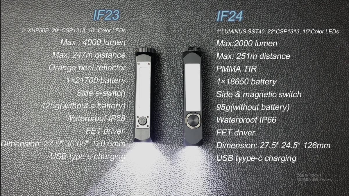 Powerful LED Flashlight 5V 2A 18650 USB C Rechargeable Waterproof with Magnetic end