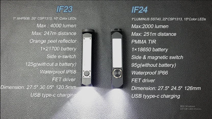 Powerful LED Flashlight 5V 2A 18650 USB C Rechargeable Waterproof with Magnetic end